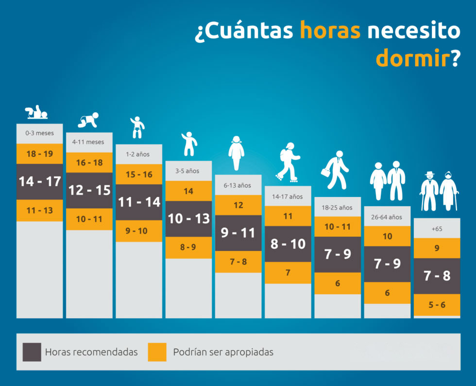 Melatonina para dormir