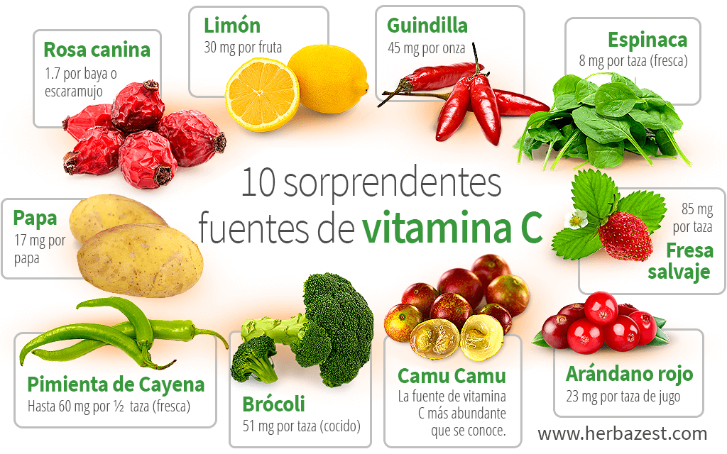 Importancia de la Vitamina C