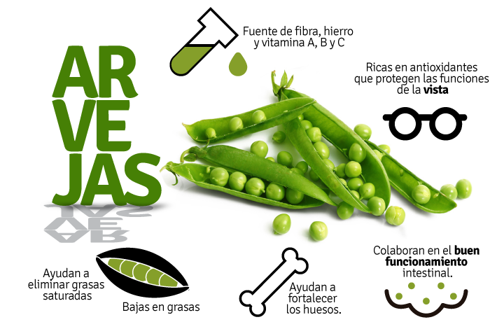El Poder Nutritivo de las Arvejas